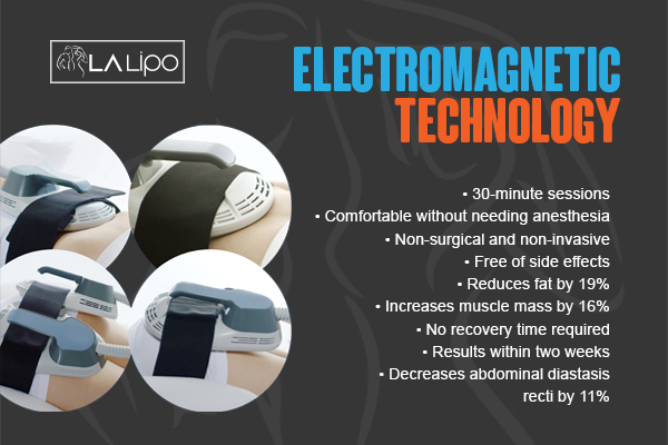 Graphic to show bullet points of how LA-EMS Body Sculpting Old Oak Common treatment works