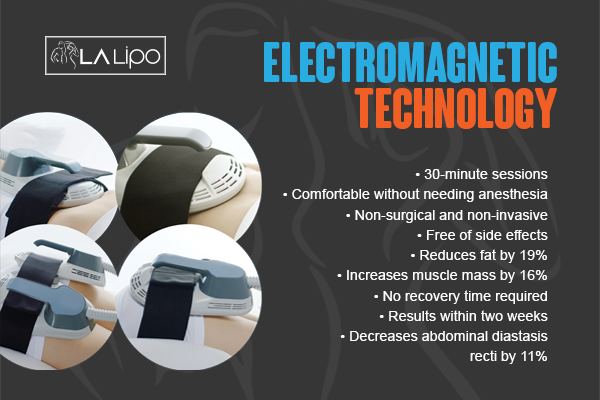 Benefits of LA-EMS Body Sculpting Treatment Old Oak Common